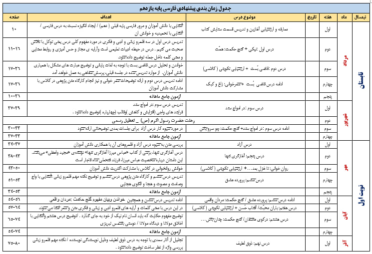 طرح درس سالانه فارسی و نگارش (2) یازدهم
